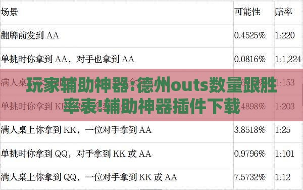 玩家辅助神器:德州outs数量跟胜率表!辅助神器插件下载