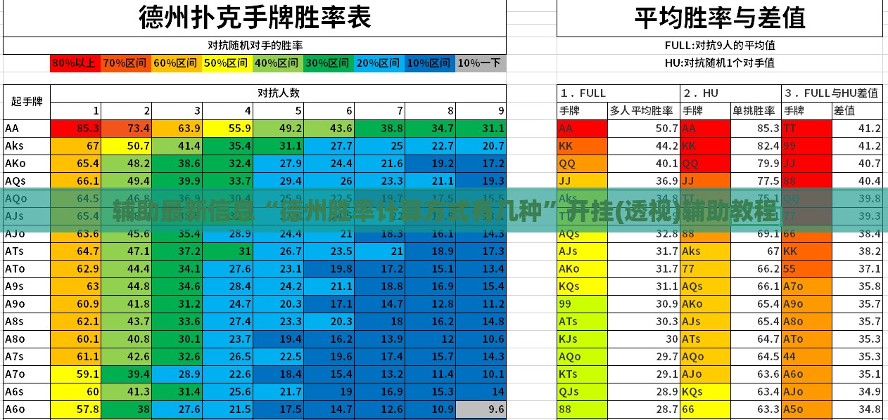 辅助最新信息“德州胜率计算方式有几种”开挂(透视)辅助教程