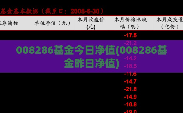 008286基金今日净值(008286基金昨日净值) 008286基金今日净值(008286基金昨日净值)