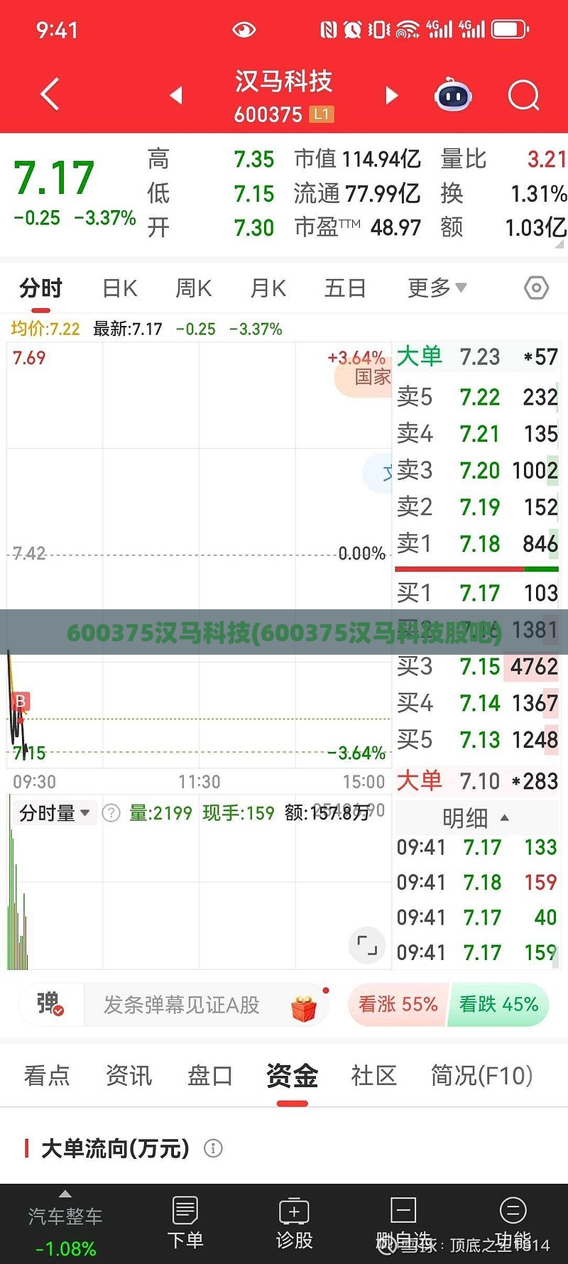 600375汉马科技(600375汉马科技股吧)