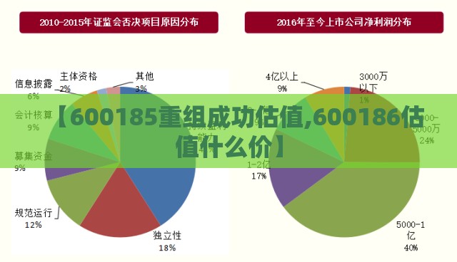 【600185重组成功估值,600186估值什么价】