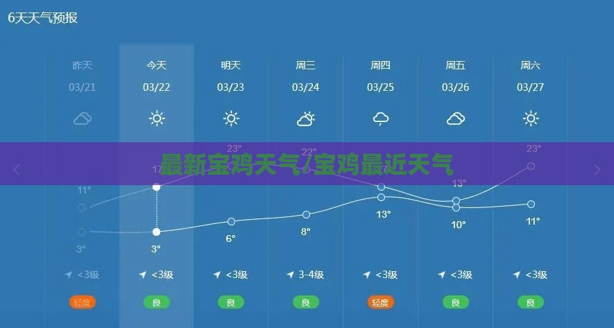 ‌房产财经观察‌