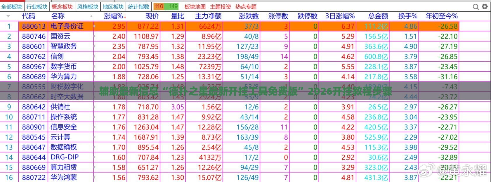 投资理财科普