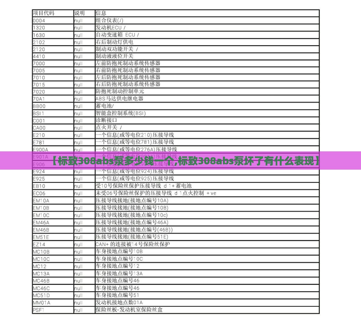 【标致308abs泵多少钱一个,标致308abs泵坏了有什么表现】 【标致308abs泵多少钱一个,标致308abs泵坏了有什么表现】