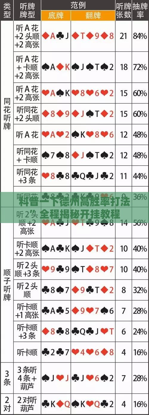 科普一下德州高胜率打法	”全程揭秘开挂教程