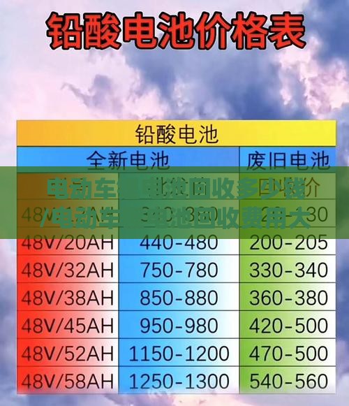 电动车锂电池回收多少钱/电动车锂电池回收费用大概多少 电动车锂电池回收多少钱/电动车锂电池回收费用大概多少