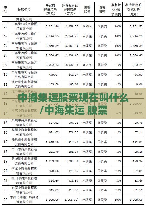 中海集运股票现在叫什么/中海集运 股票 中海集运股票现在叫什么/中海集运 股票