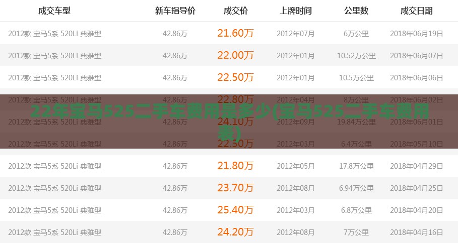 22年宝马525二手车费用是多少(宝马525二手车费用表)