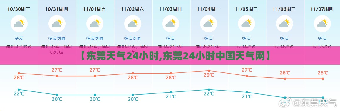 【东莞天气24小时,东莞24小时中国天气网】 【东莞天气24小时,东莞24小时中国天气网】